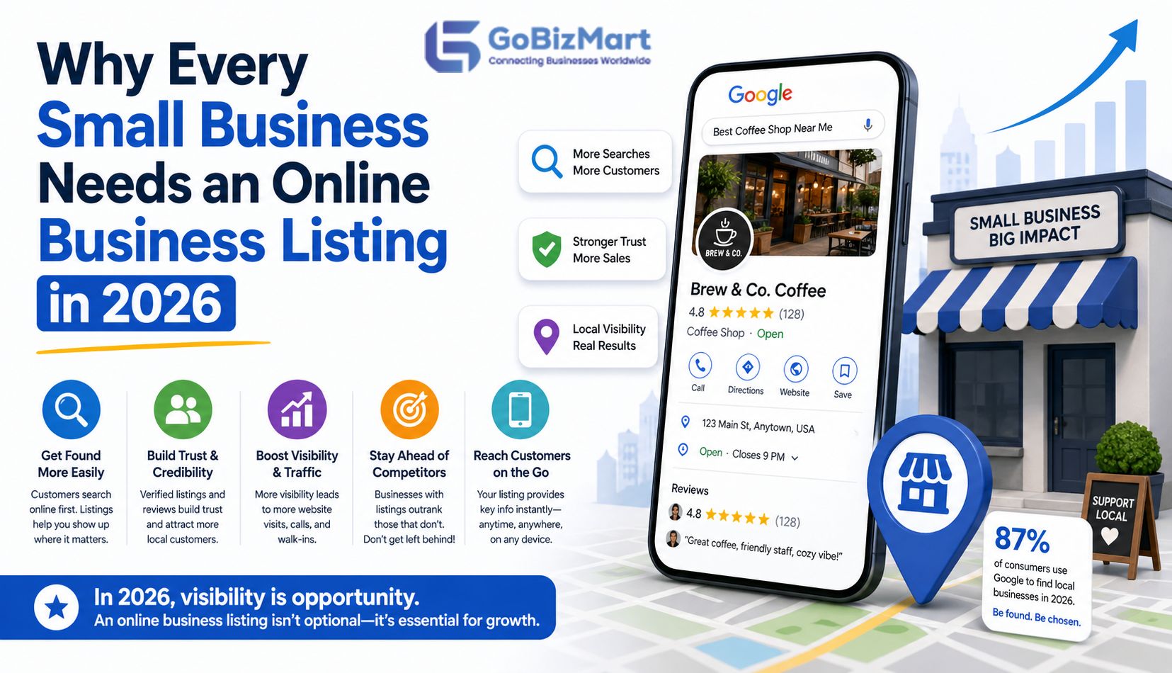 Why Every Small Business Needs an Online Business Listing in 2026